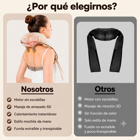Masajeador Cervical 5D Inalámbrico con  Amasado Profundo , Cuello y Hombros